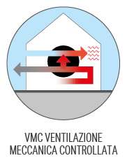 ventilazione meccanica controllata